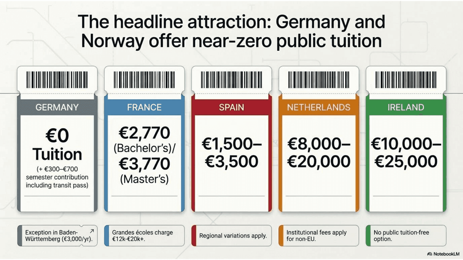 The headline attraction: Germany and Normway offer near-zero public tution fee